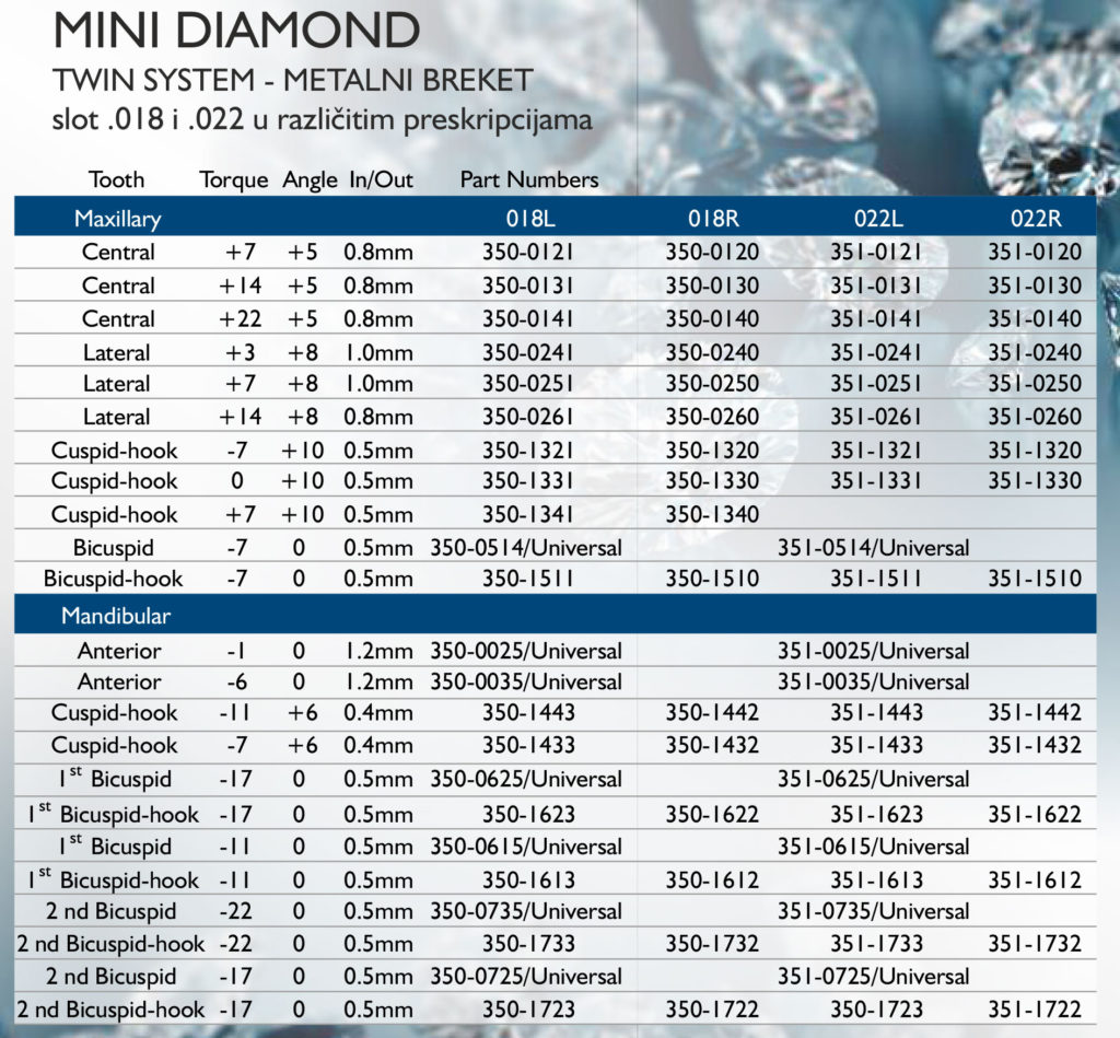 Mini Diamond Twin System, metalni breketi